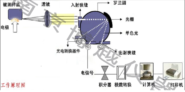 什么是光譜分析儀