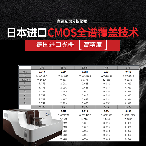 光譜分析儀進(jìn)口的好還是國產(chǎn)的好