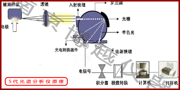 光譜儀器