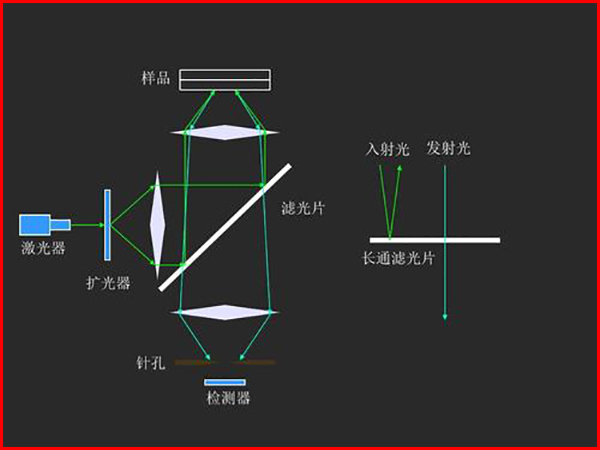 工具測(cè)量顯微鏡工作原理