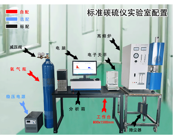 紅外碳硫分析儀 紅外碳硫分析儀