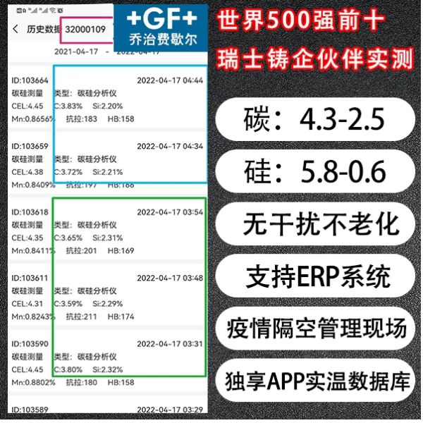 碳硅分析儀測試杯使用方法