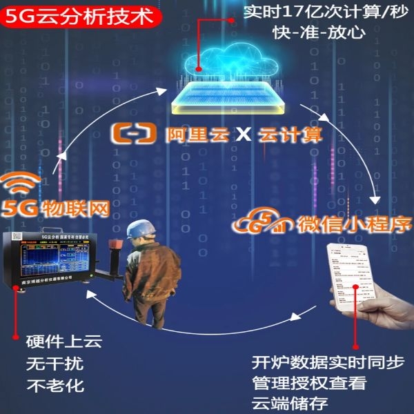 鐵水測溫儀不準怎么辦